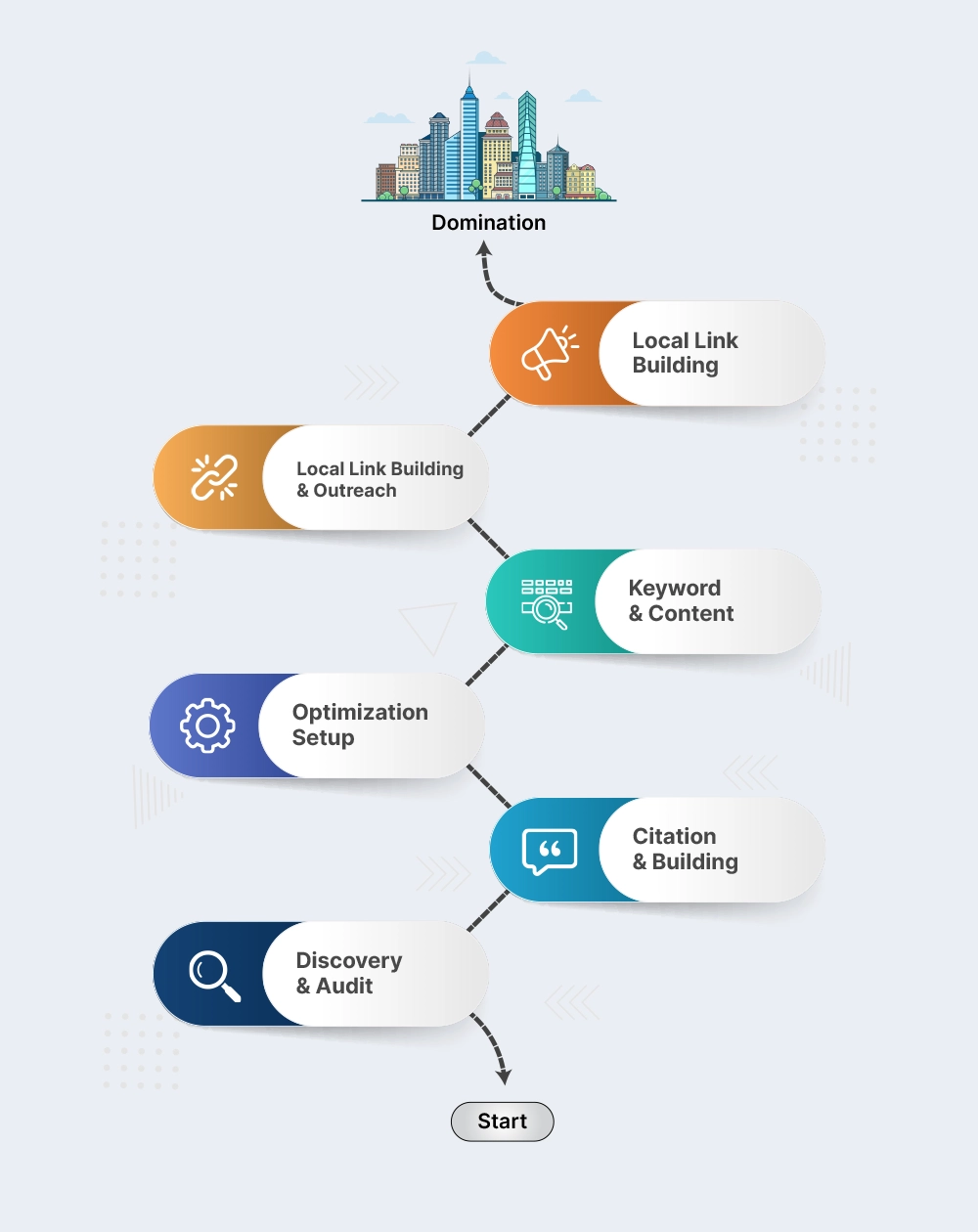 Local seo services strategy