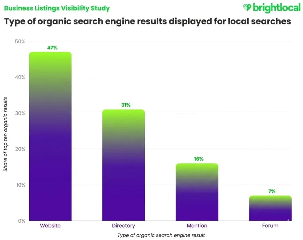 Consumer Search Behavior 2025